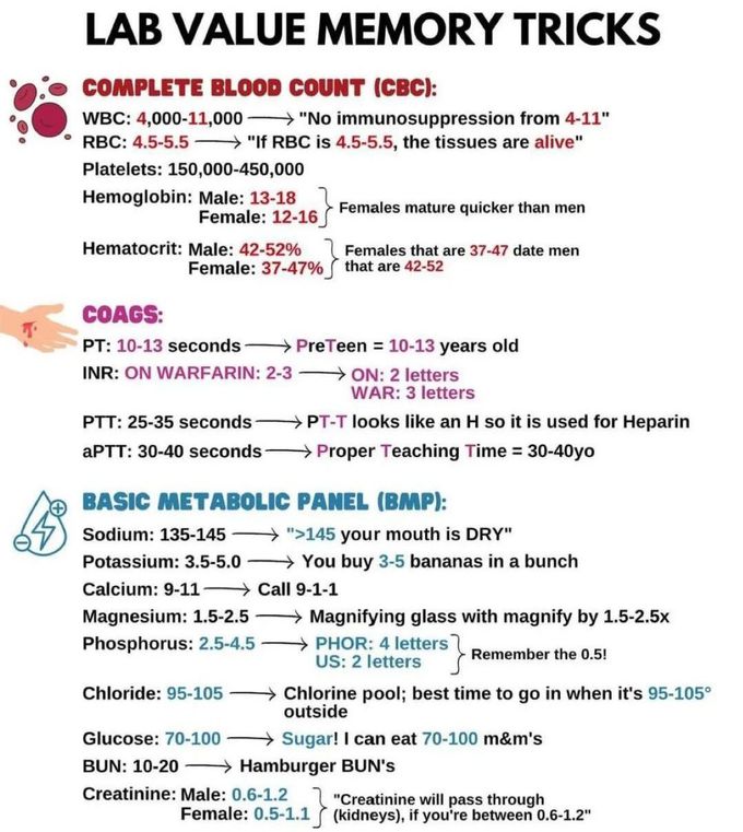 Lab Values