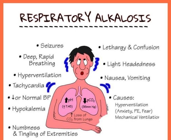 Symptoms of respiratory alkalosis - MEDizzy