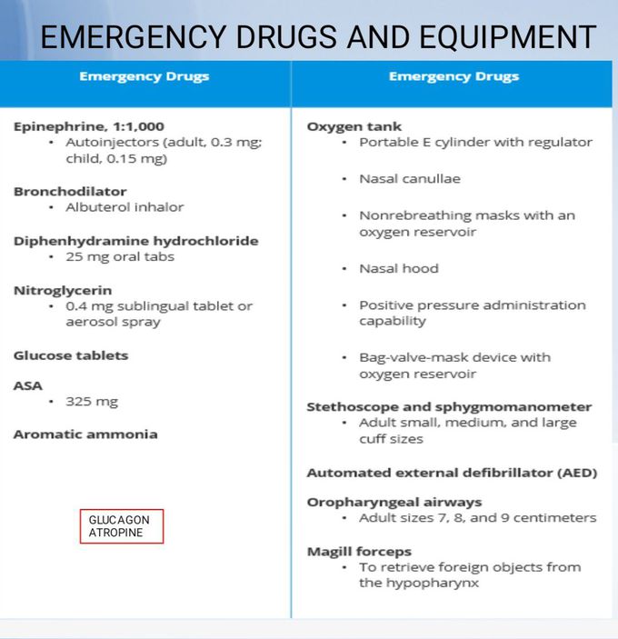 Emergency Drugs and Equipment
