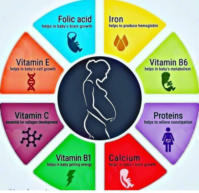 Factor helps in pregnancy