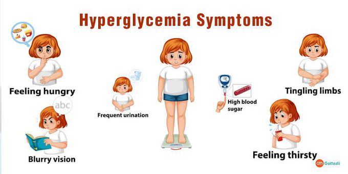 Symptoms of Hyperglycemia