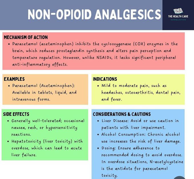 Non- Opioid Analgesics