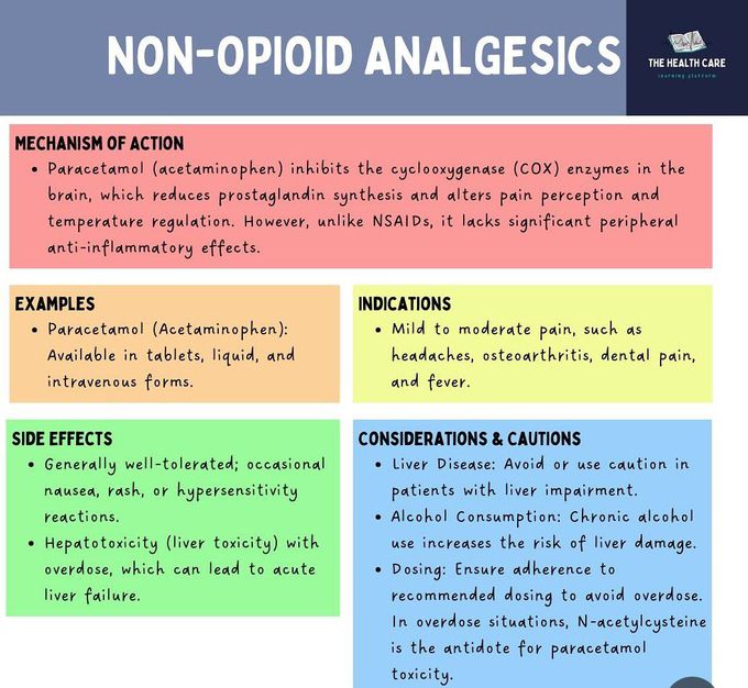 Non- Opioid Analgesics