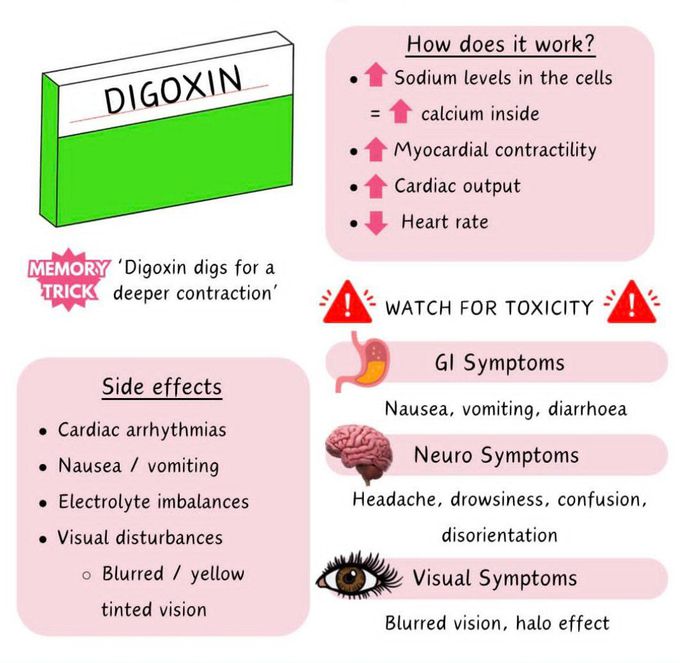 Digoxin