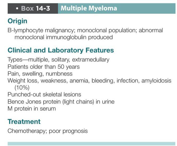 Multiple myeloma