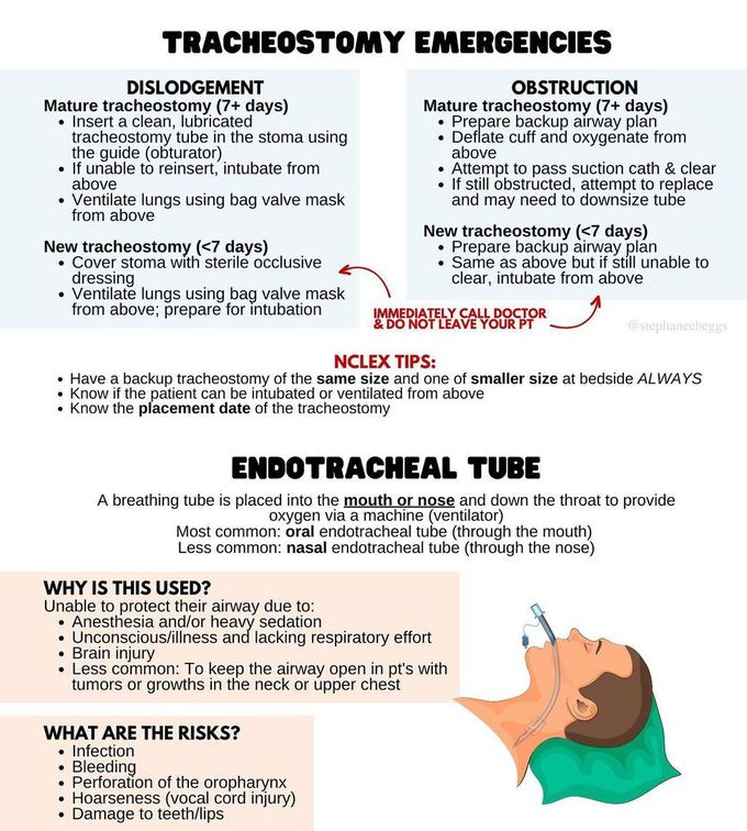 Tracheostomy Emergencies I