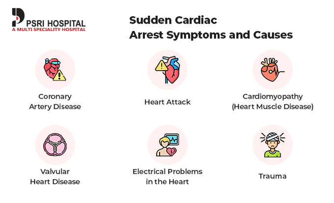 Symptoms of sudden cardiac arrest