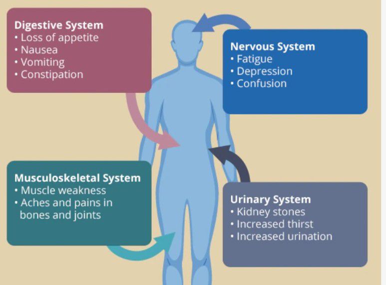 Hypercalcemia Symptoms II MEDizzy