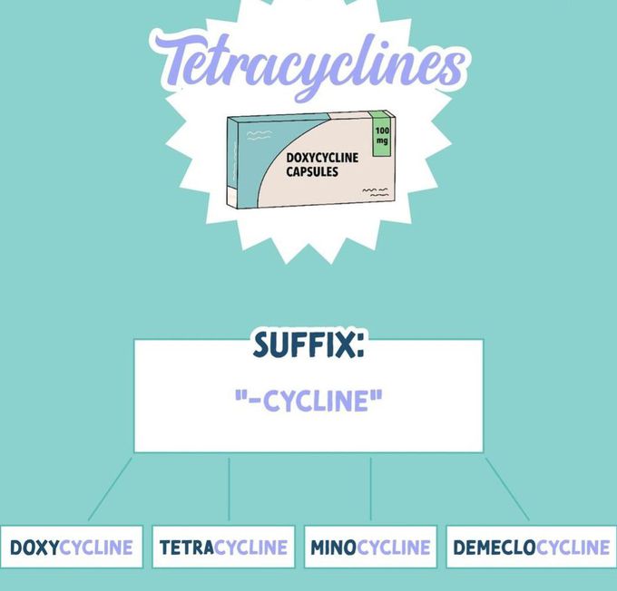 Antibiotics Suffix- IV
