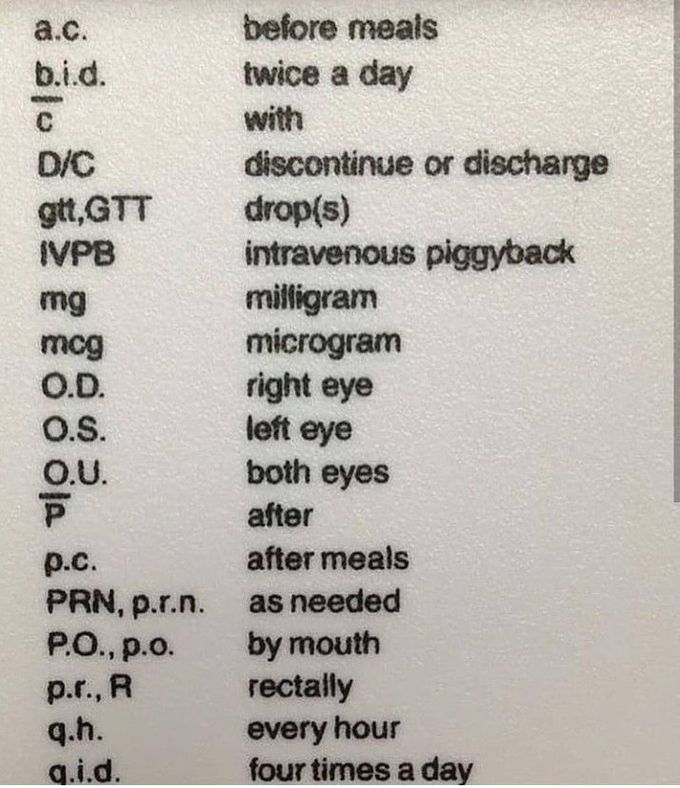 Commonly used medical abbreviations