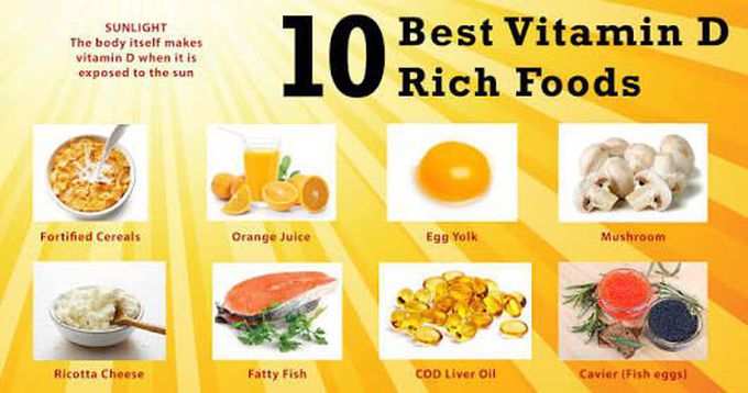 vitamin d food