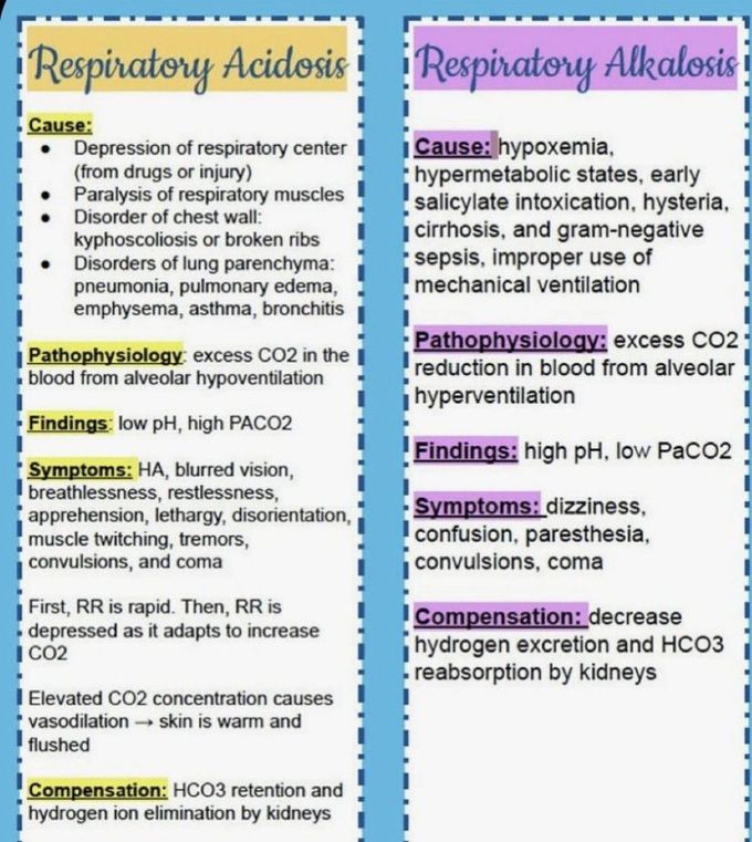 Respiratory Acidosis Vs Alkalosis