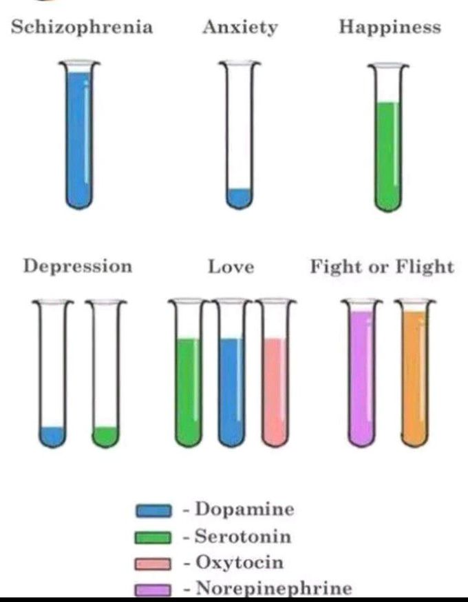 CNS disease