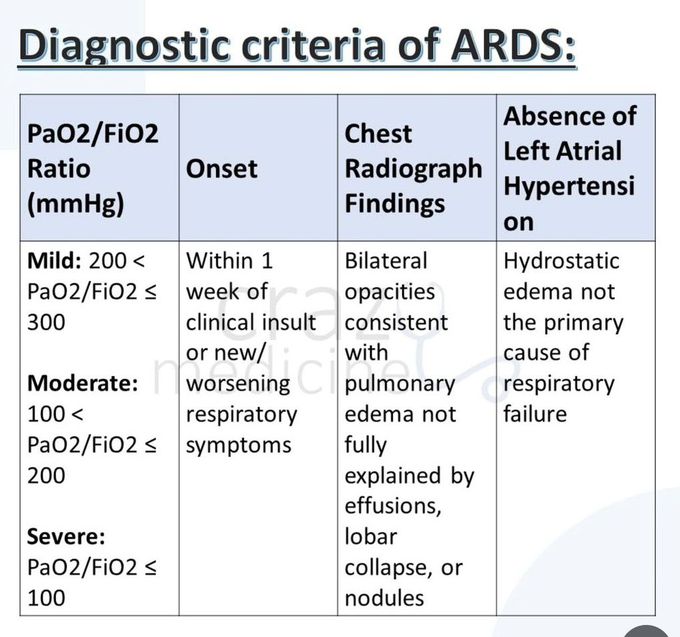 Acute Respiratory Distress Syndrome VIII