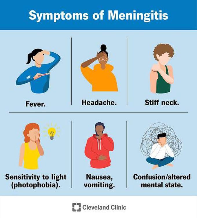 Symptoms of meningitis