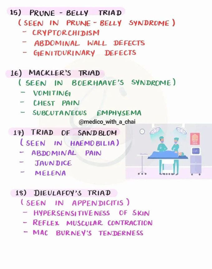 Triads in Surgery IV