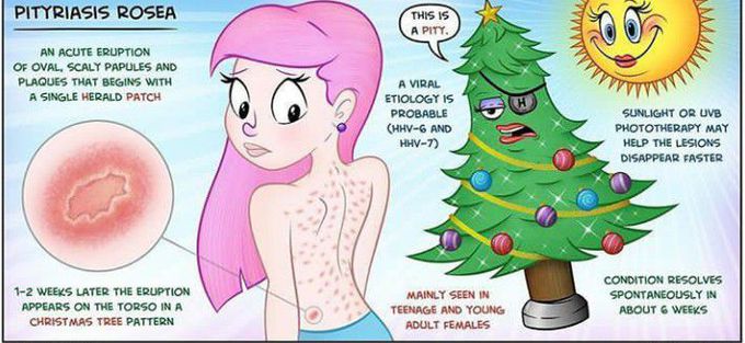 Papulosquamous disorder