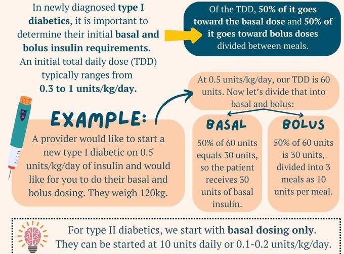 Initial Insulin Dosing