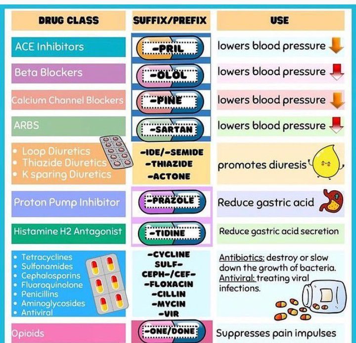 Antibiotic Class Chart And Drug Name List Pharmacology 46 OFF