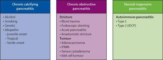 Chronic Pancreatitis Classification