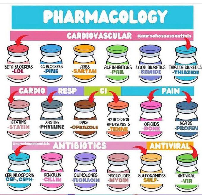 Pharmacology Overview