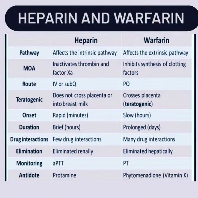 Heparin and Warfarin