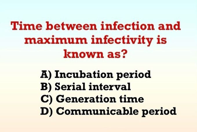 Infection Vs Maximum Infectivity