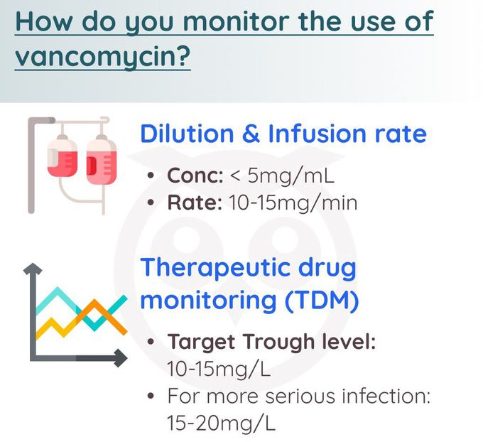 Vancomycin IV