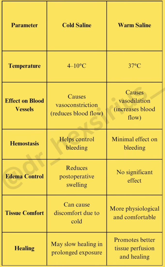 Cold Vs Warm Saline