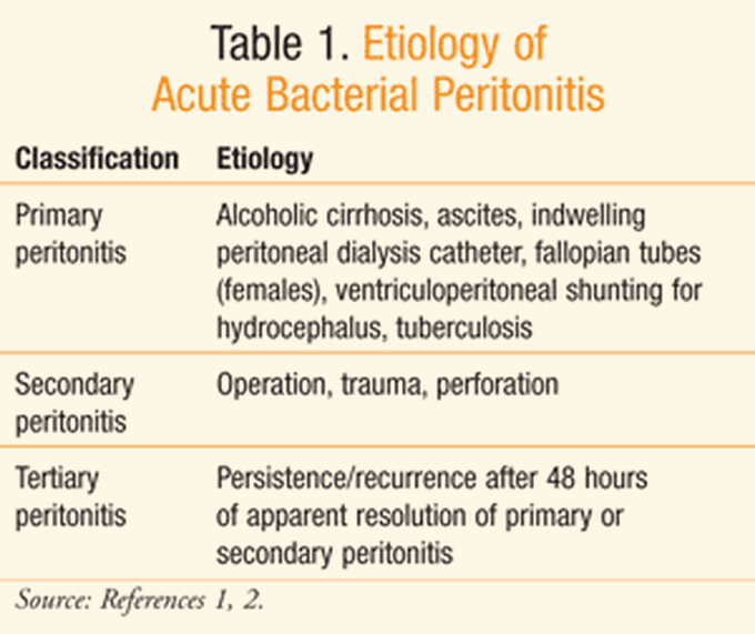 Acute bacterial Peritonitis