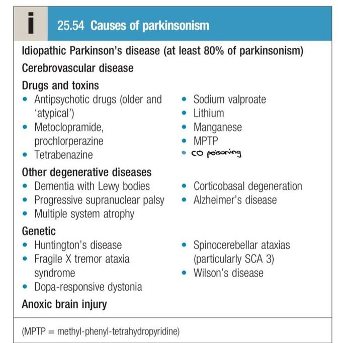 Parkinson's Disease III