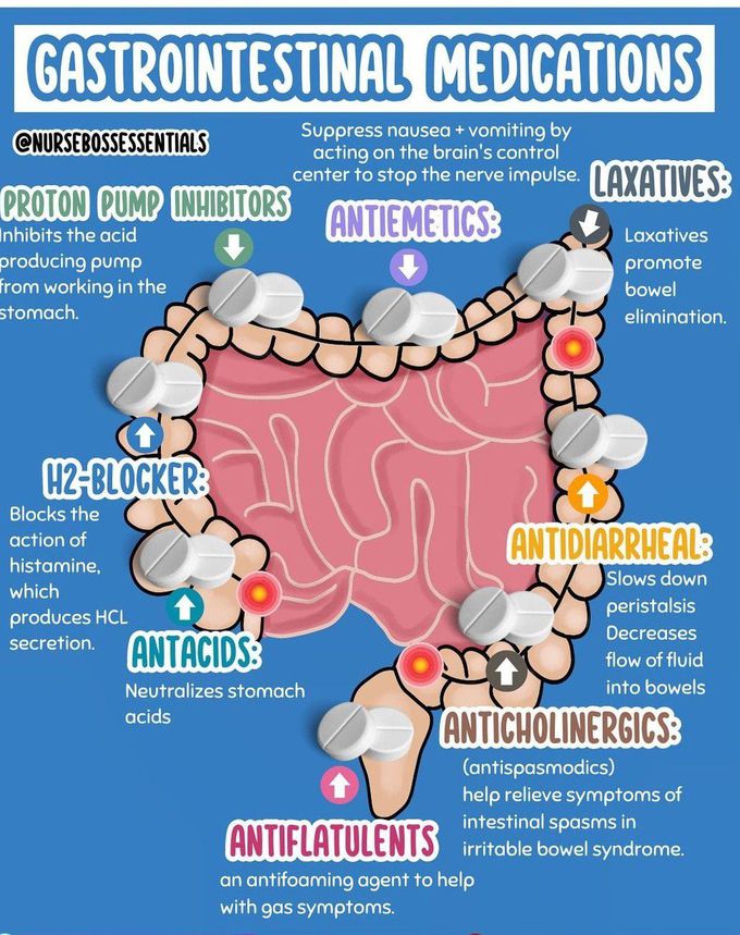 GI MEDICATIONS