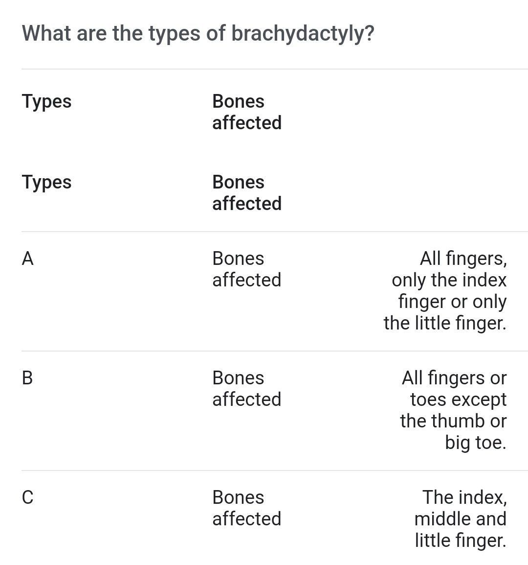 Brachydactyly- Types - MEDizzy