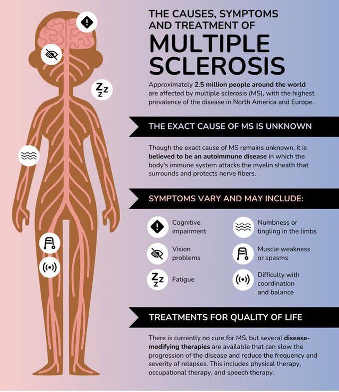 Cause of Multiple sclerosis