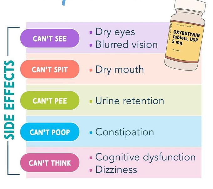 Anticholinergics