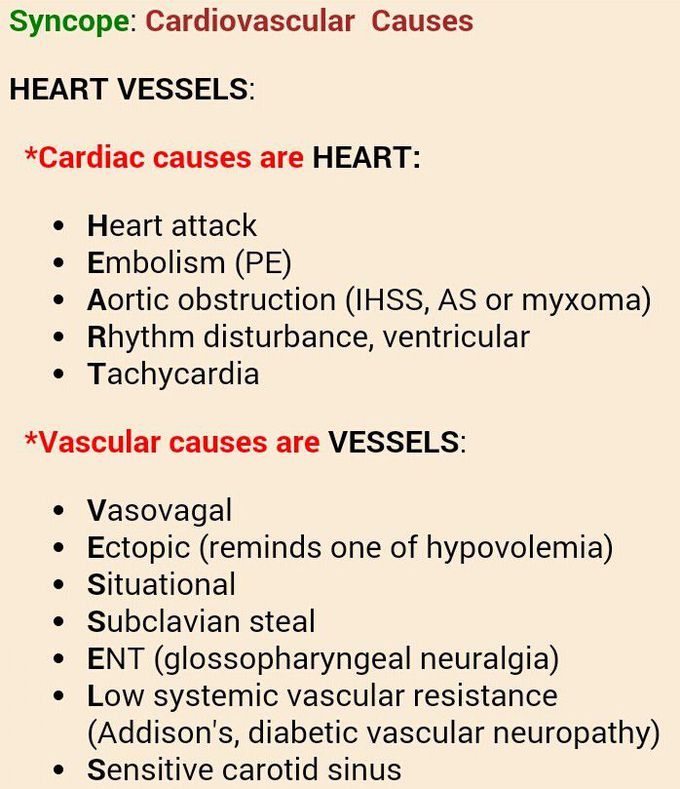 Syncope cardiovascular causes - MEDizzy