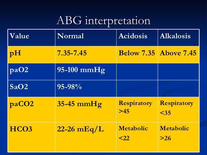 Arterial blood gass interpretation_chart sheet