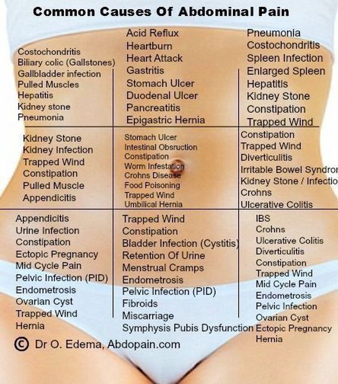 Acute abdomen
