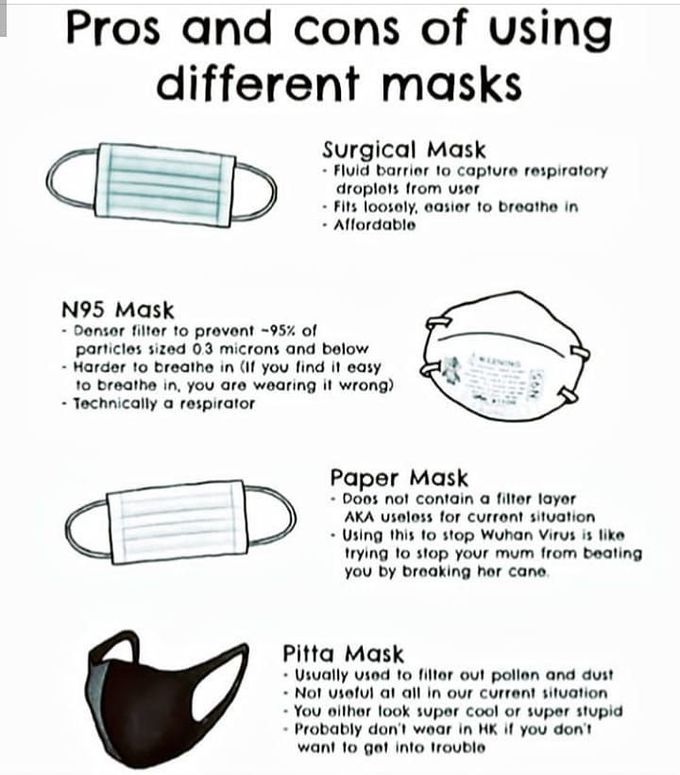 Masks