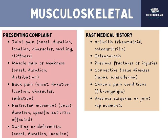 History Taking- Musculoskeletal