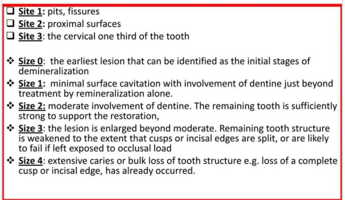 Mount's Classification of Caries