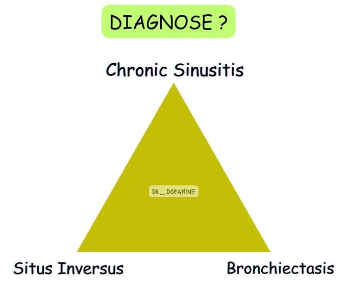 Diagnose It