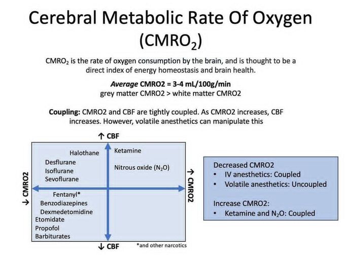 Cerebral Metabolic Rate of O2