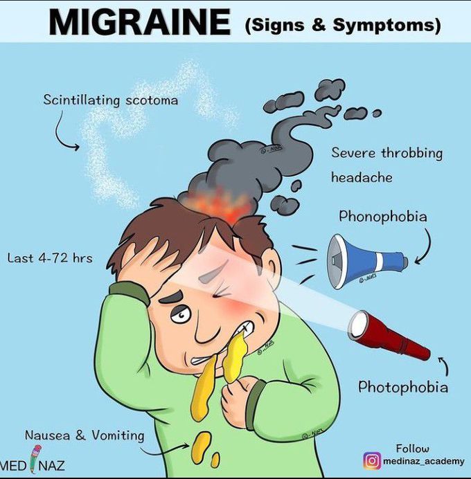 Sign and symptoms of migrain