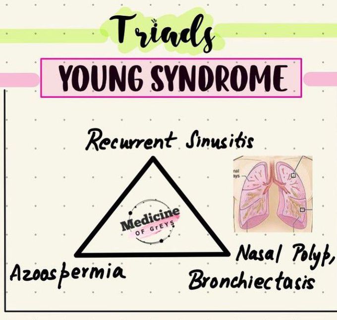 Young's Triad