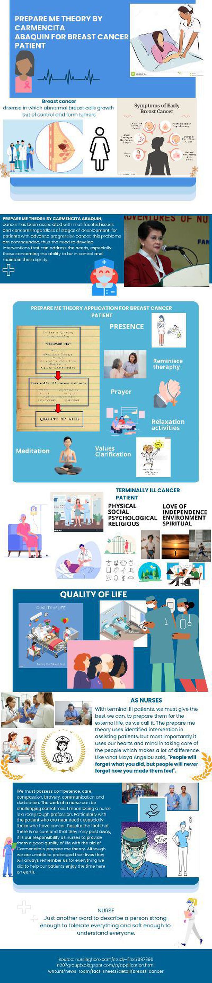 Theoretical foundation of nursing