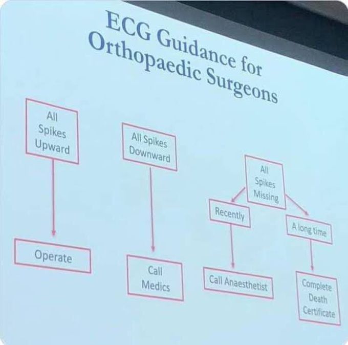 ECG...ortho