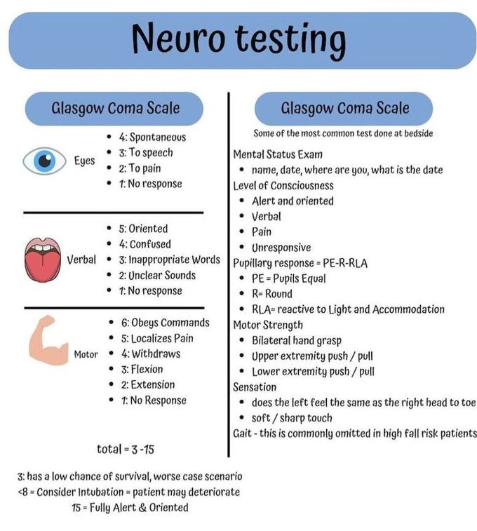 Neuro testing