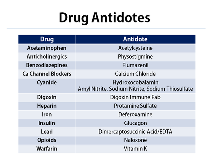 Drug Antidotes