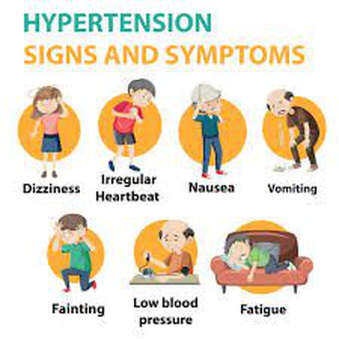 Symptoms of hypertension - MEDizzy